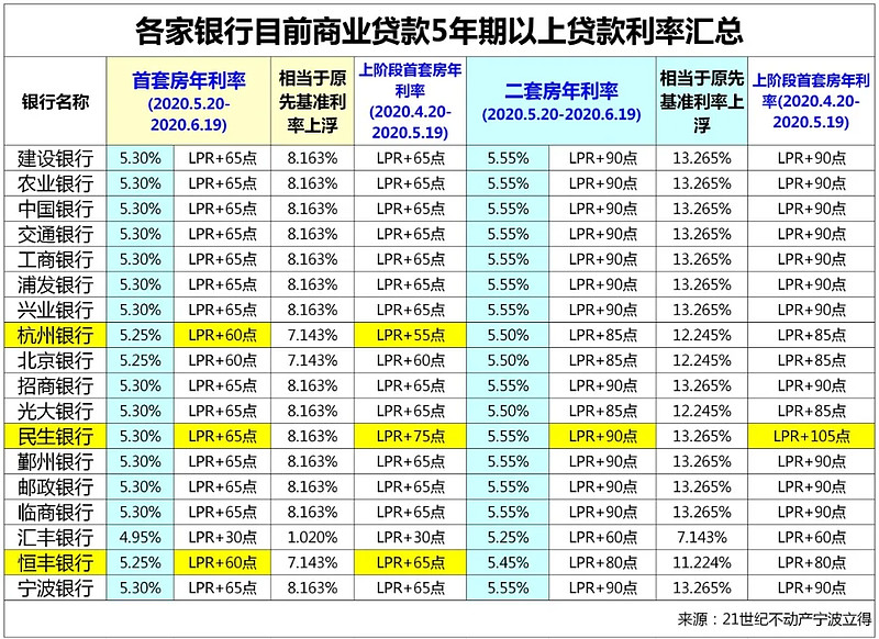 沈阳苏家屯区房产抵押贷款办理流程. 房产抵押贷款利率. 房产抵押贷款注意事项